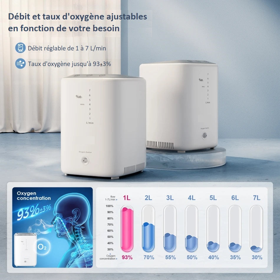 Portable Oxygen Concentrator with Adjustable Continuous Flow up to 7L/min for Home Oxygen Therapy